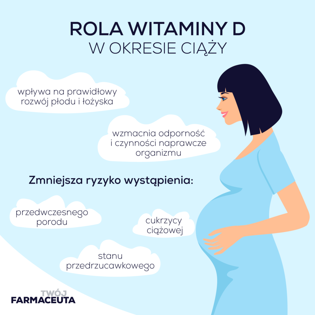 witamina D w ciąży