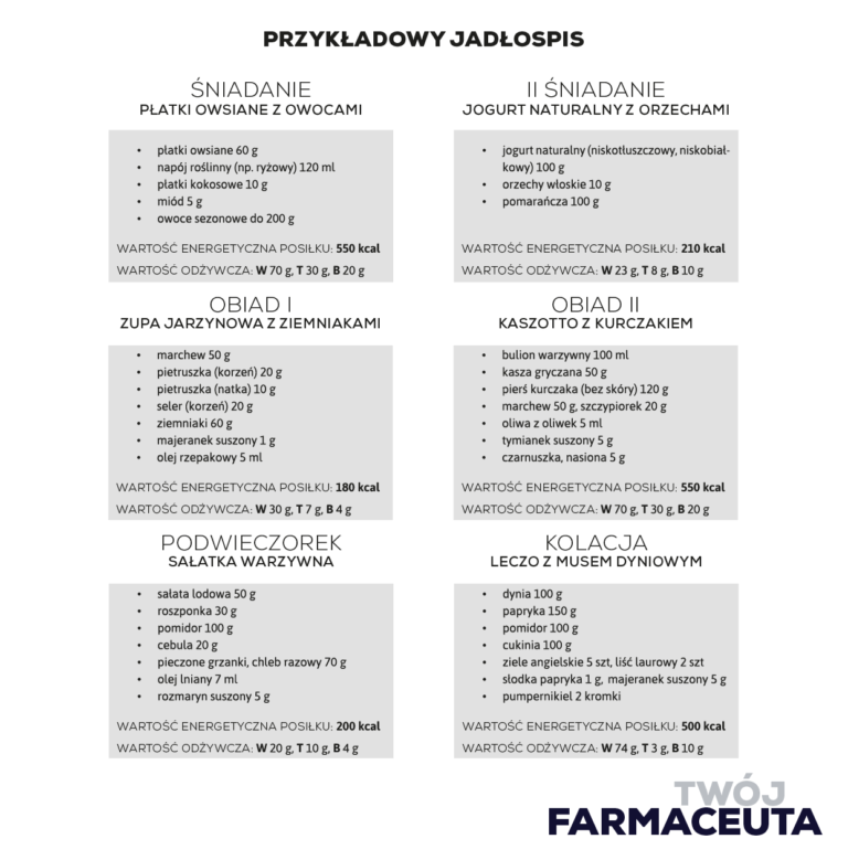 Dna Moczanowa Dieta I Jadłospisy Dla Smakoszy